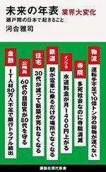 未来の年表　業界大変化